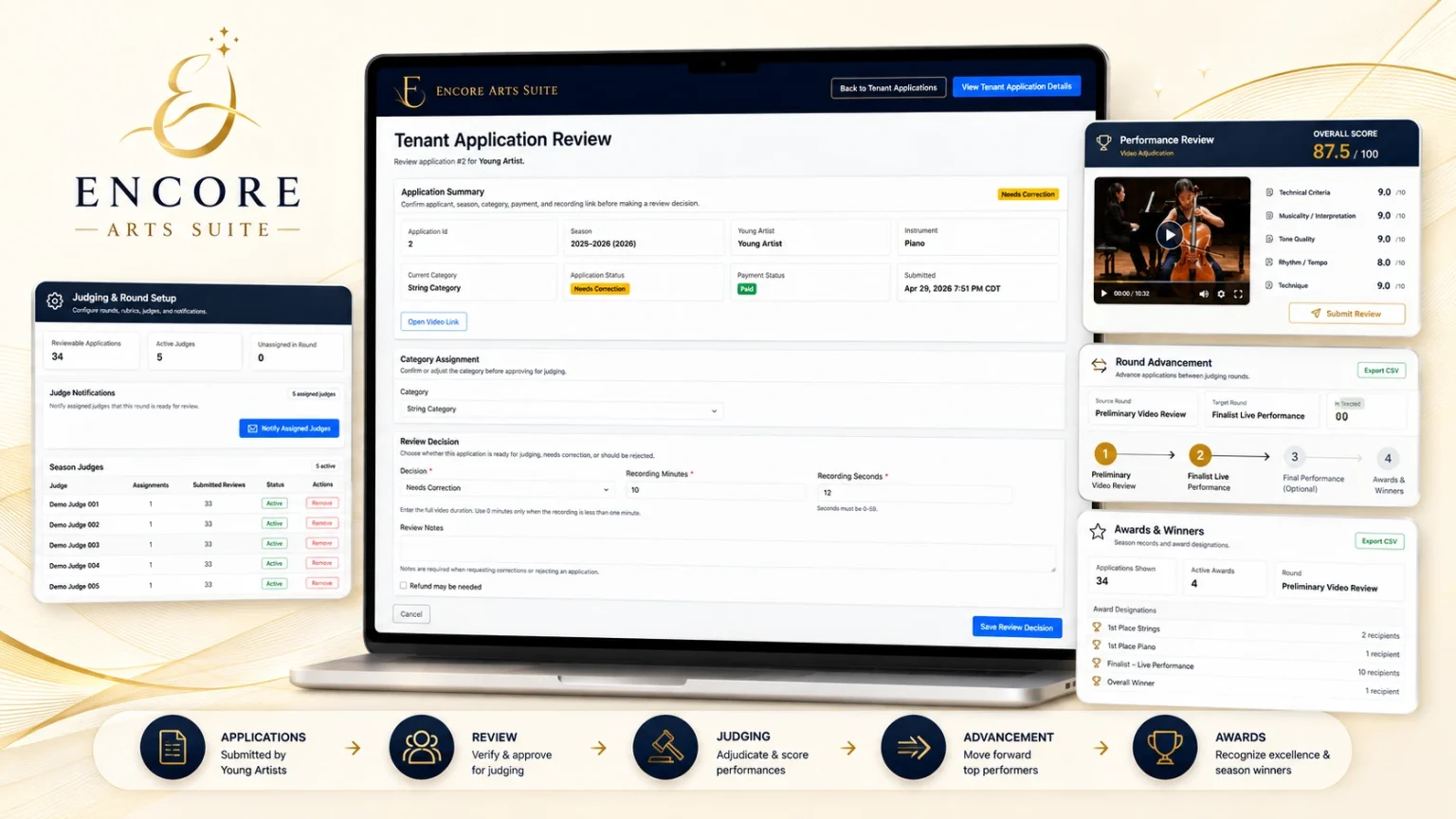 Encore Arts Suite workflow illustration showing application review, judging setup, performance adjudication, round advancement, and awards management